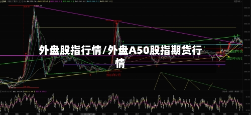 外盘股指行情/外盘A50股指期货行情-第3张图片