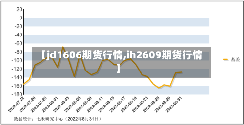 【jd1606期货行情,ih2609期货行情】