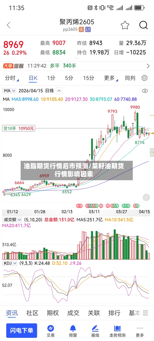 油脂期货行情后市预测/菜籽油期货行情影响因素