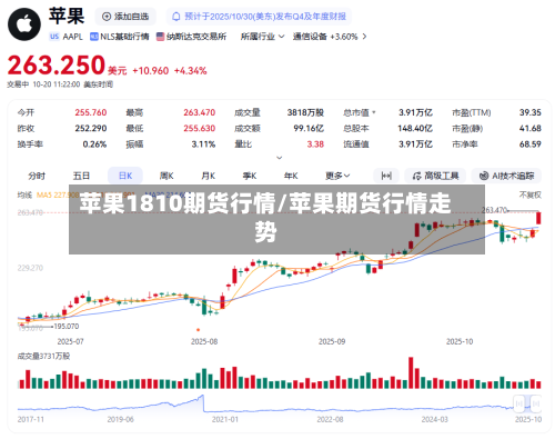 苹果1810期货行情/苹果期货行情走势