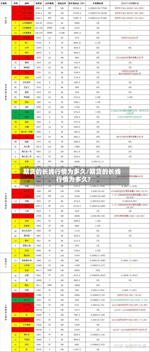 期货的长线行情为多久/期货的长线行情为多久?