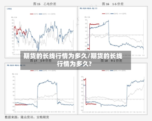 期货的长线行情为多久/期货的长线行情为多久?-第3张图片
