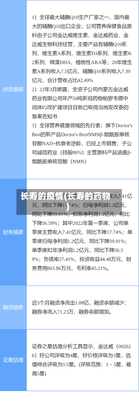 长寿的疫情(长寿的药物)-第3张图片