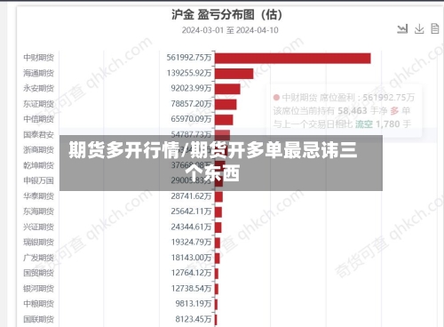 期货多开行情/期货开多单最忌讳三个东西-第3张图片