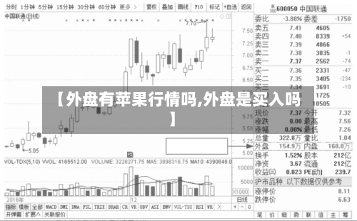 【外盘有苹果行情吗,外盘是买入吗】-第3张图片