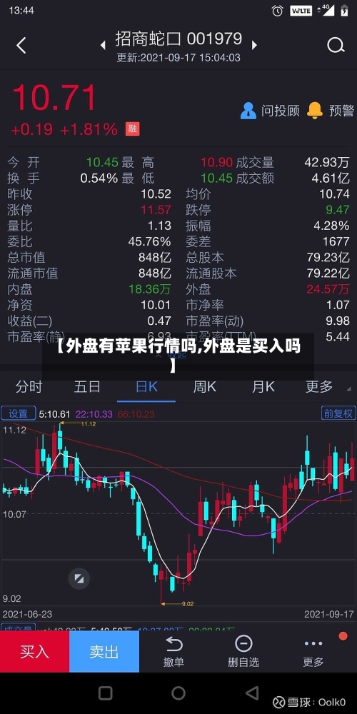 【外盘有苹果行情吗,外盘是买入吗】