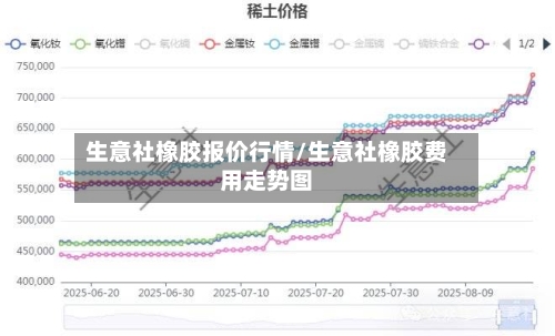 生意社橡胶报价行情/生意社橡胶费用走势图