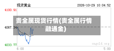 贵全属现货行情(贵全属行情融通金)
