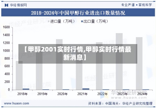 【甲醇2001实时行情,甲醇实时行情最新消息】-第2张图片