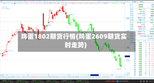鸡蛋1802期货行情(鸡蛋2609期货实时走势)-第2张图片