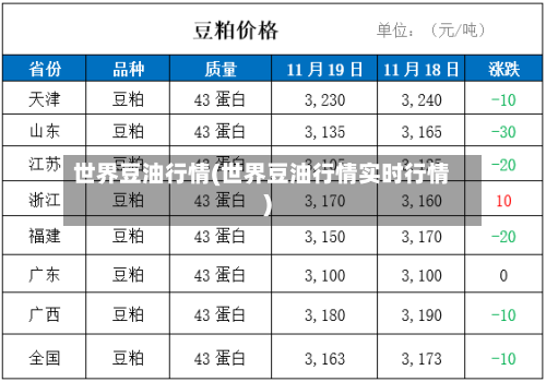 世界豆油行情(世界豆油行情实时行情)-第2张图片