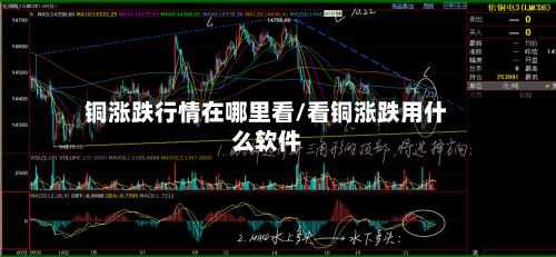 铜涨跌行情在哪里看/看铜涨跌用什么软件-第2张图片