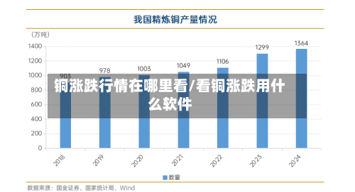 铜涨跌行情在哪里看/看铜涨跌用什么软件-第3张图片