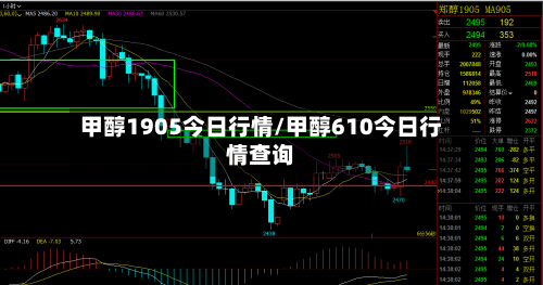 甲醇1905今日行情/甲醇610今日行情查询-第2张图片