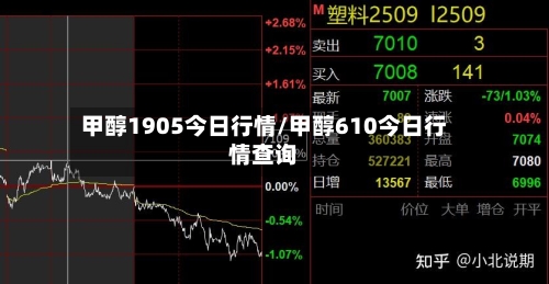 甲醇1905今日行情/甲醇610今日行情查询-第3张图片