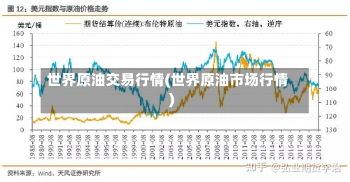 世界原油交易行情(世界原油市场行情)-第2张图片