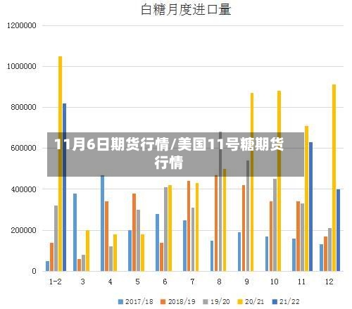 11月6日期货行情/美国11号糖期货行情