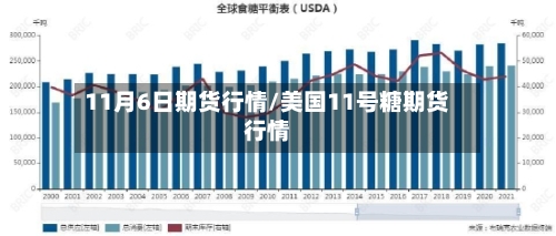 11月6日期货行情/美国11号糖期货行情-第2张图片