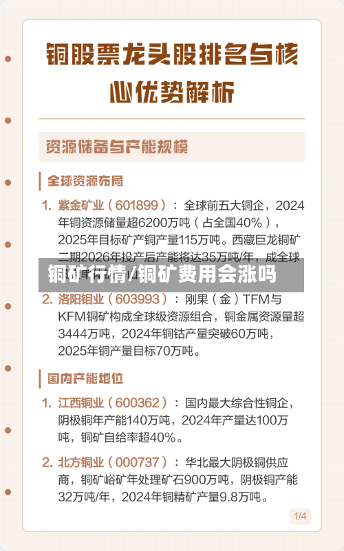 铜矿行情/铜矿费用会涨吗