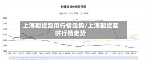 上海期货费用行情走势/上海期货实时行情走势