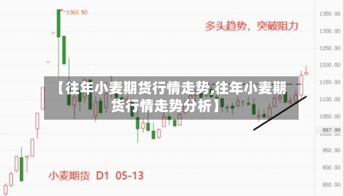 【往年小麦期货行情走势,往年小麦期货行情走势分析】