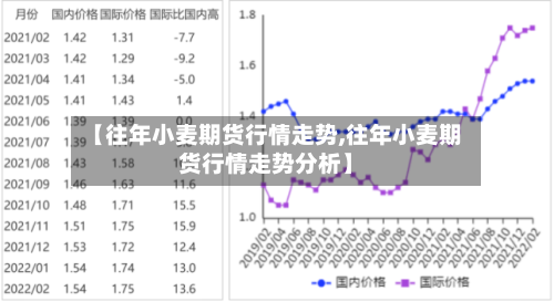 【往年小麦期货行情走势,往年小麦期货行情走势分析】-第2张图片