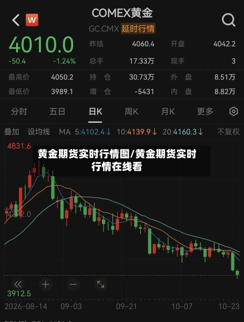 黄金期货实时行情图/黄金期货实时行情在线看-第2张图片