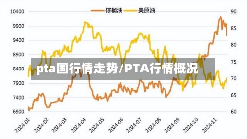 pta国行情走势/PTA行情概况