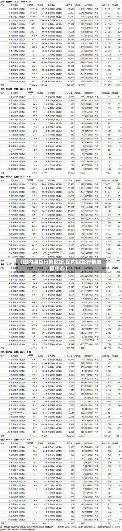 【国内期货行情数据,国内期货行情数据中心】-第2张图片