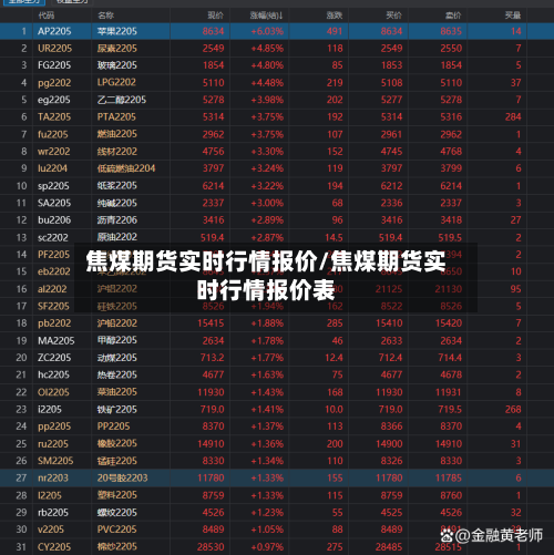 焦煤期货实时行情报价/焦煤期货实时行情报价表