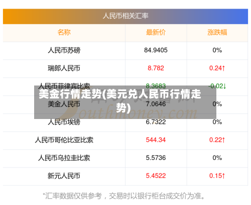 美金行情走势(美元兑人民币行情走势)-第3张图片