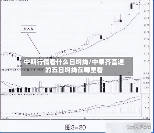 中期行情看什么日均线/中泰齐富通的五日均线在哪里看-第2张图片