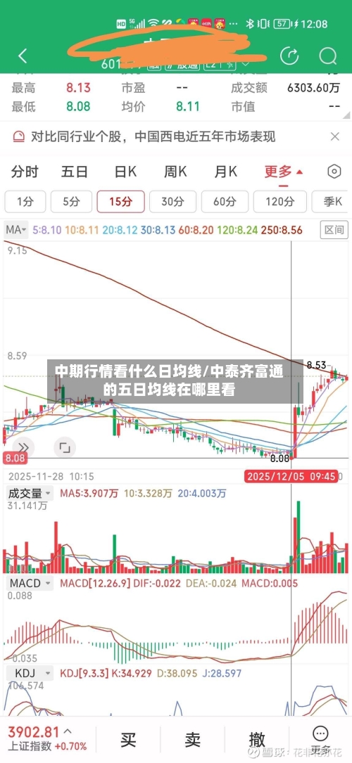 中期行情看什么日均线/中泰齐富通的五日均线在哪里看
