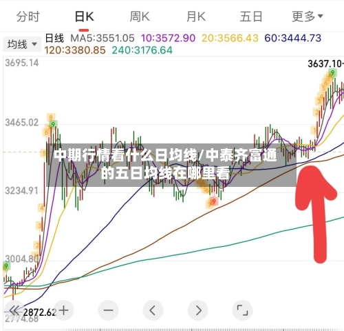 中期行情看什么日均线/中泰齐富通的五日均线在哪里看-第3张图片