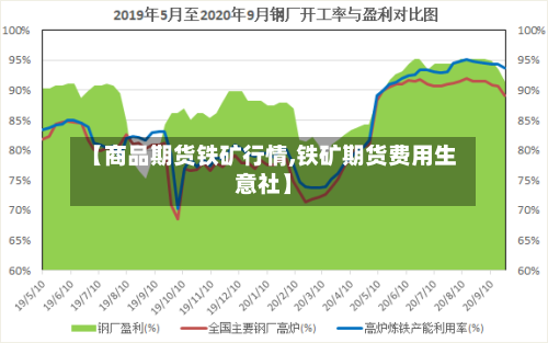 【商品期货铁矿行情,铁矿期货费用生意社】-第3张图片