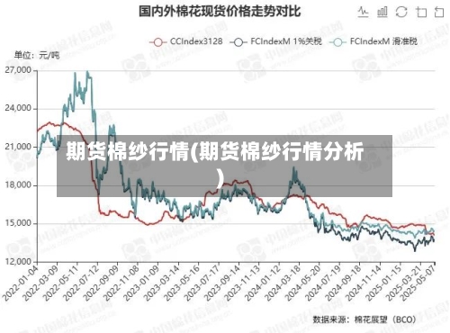 期货棉纱行情(期货棉纱行情分析)