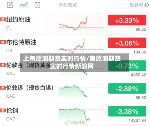 上每原油期货实时行情/美原油期货实时行情新浪网