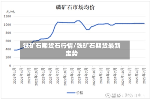 铁矿石期货石行情/铁矿石期货最新走势-第2张图片