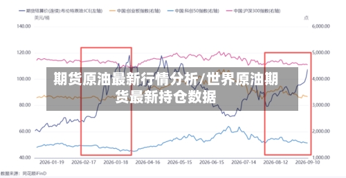 期货原油最新行情分析/世界原油期货最新持仓数据-第2张图片