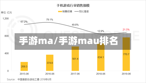 手游ma/手游mau排名