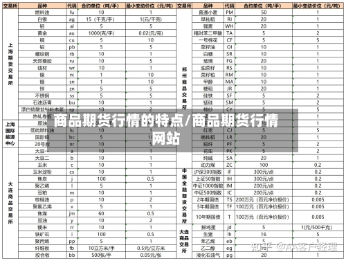 商品期货行情的特点/商品期货行情网站-第3张图片