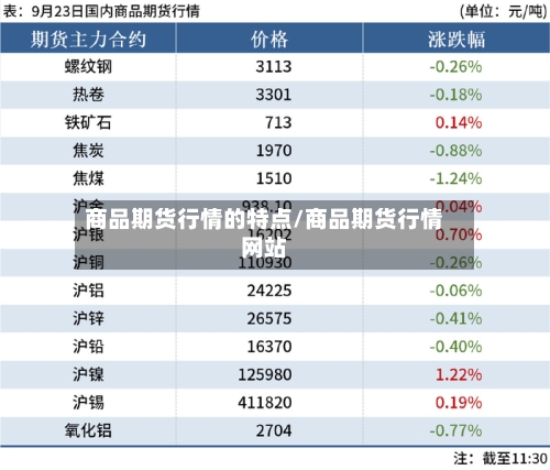 商品期货行情的特点/商品期货行情网站-第2张图片