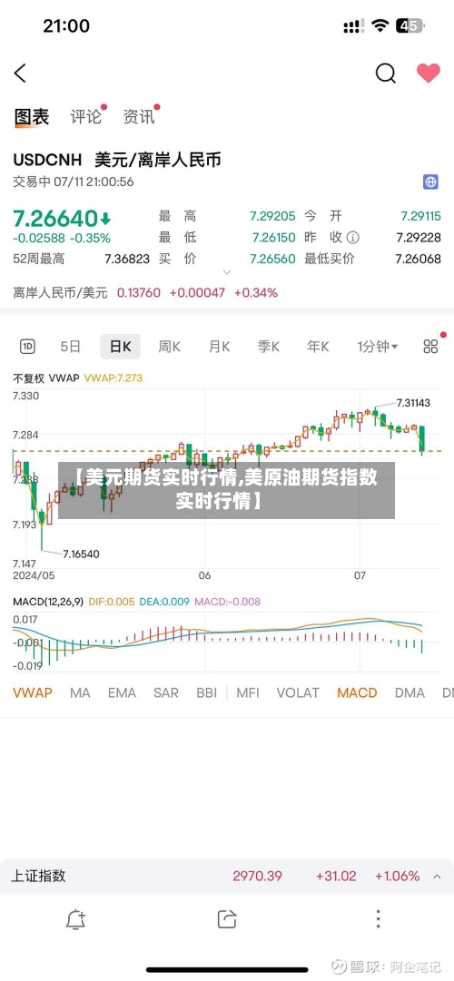 【美元期货实时行情,美原油期货指数实时行情】-第2张图片