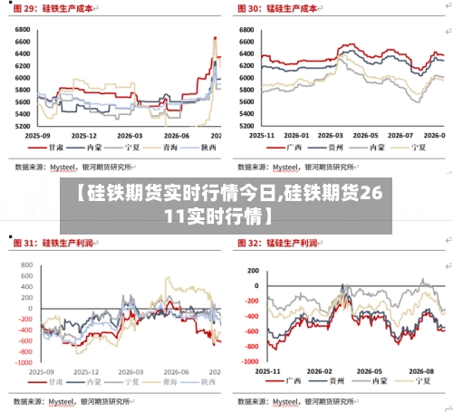 【硅铁期货实时行情今日,硅铁期货2611实时行情】