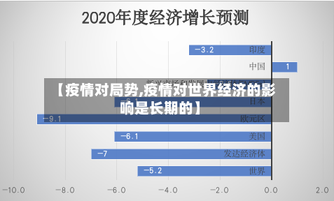 【疫情对局势,疫情对世界经济的影响是长期的】-第2张图片