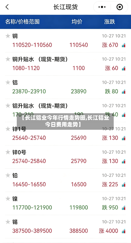【长江铝业今年行情走势图,长江铝业今日费用走势】-第2张图片