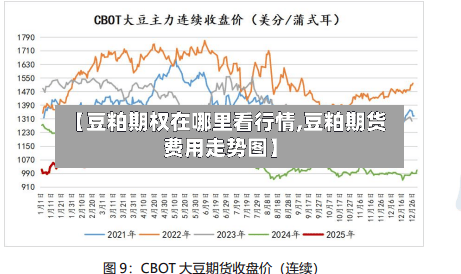 【豆粕期权在哪里看行情,豆粕期货费用走势图】