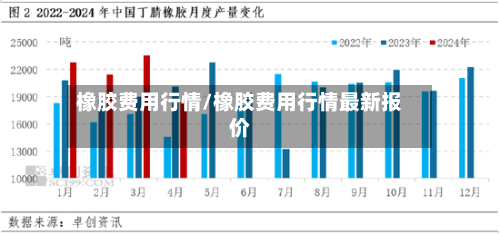 橡胶费用行情/橡胶费用行情最新报价