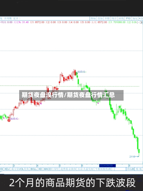 期货夜盘没行情/期货夜盘行情汇总-第3张图片