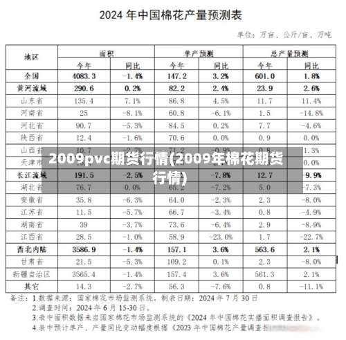 2009pvc期货行情(2009年棉花期货行情)
